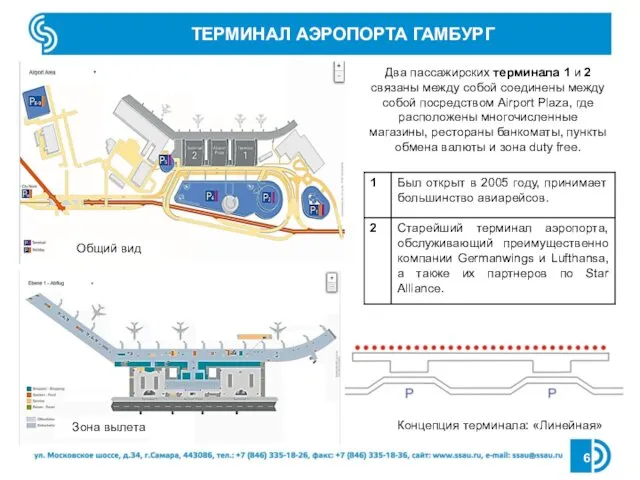 ТЕРМИНАЛ АЭРОПОРТА ГАМБУРГ Два пассажирских терминала 1 и 2 связаны между