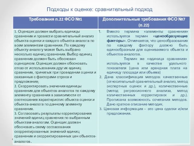 Подходы к оценке: сравнительный подход