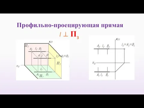 Профильно-проецирующая прямая l ⊥ П3