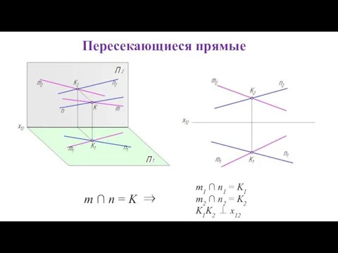 Пересекающиеся прямые m ∩ n = K ⇒ m1 ∩ n1