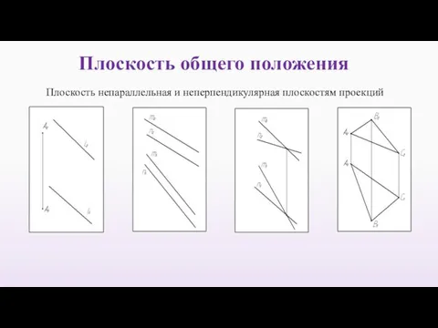 Плоскость общего положения Плоскость непараллельная и неперпендикулярная плоскостям проекций