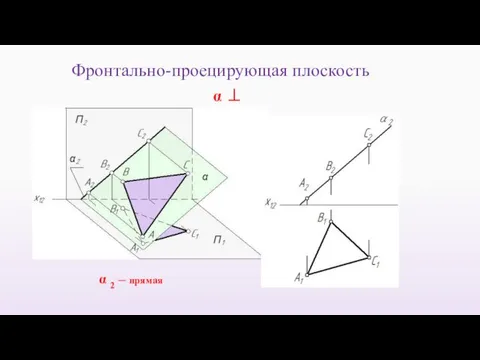 Фронтально-проецирующая плоскость α 2 – прямая α ⊥ П2