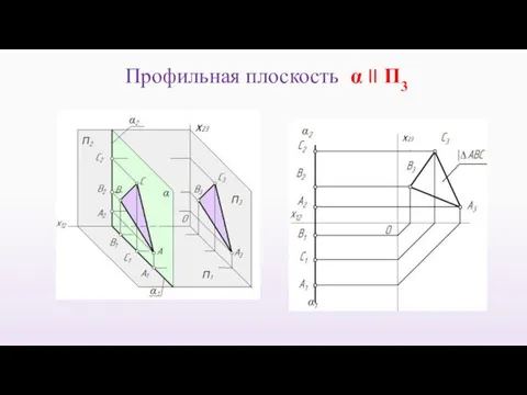 Профильная плоскость α II П3