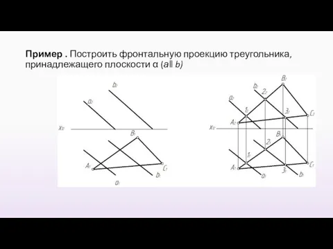 Пример . Построить фронтальную проекцию треугольника, принадлежащего плоскости α (а‖ b)