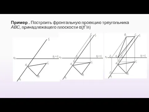 Пример . Построить фронтальную проекцию треугольника АВС, принадлежащего плоскости α(f∩h)