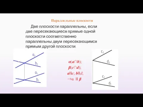 Параллельные плоскости Две плоскости параллельны, если две пересекающиеся прямые одной плоскости