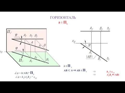 ГОРИЗОНТАЛЬ h II П1 ⇒ h2 II x12 ⇒ А1В1 ≅