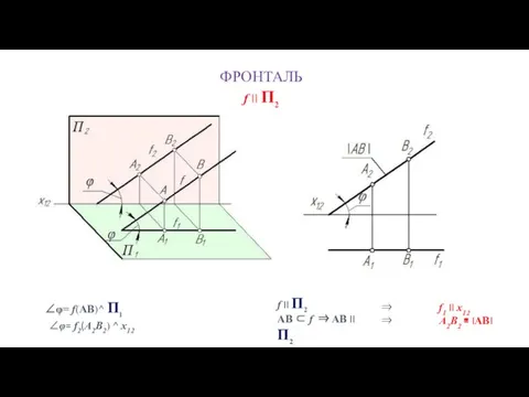 ФРОНТАЛЬ f II П2 ∠φ= f(AB)^ П1 ∠φ= f2(А2В2) ^ x12