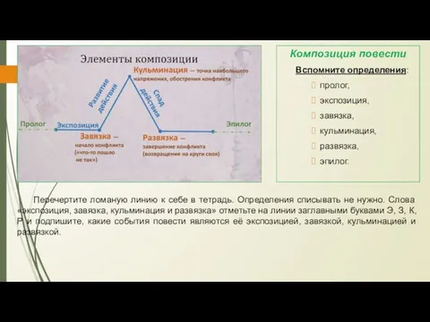 Композиция повести Вспомните определения: пролог, экспозиция, завязка, кульминация, развязка, эпилог. Перечертите