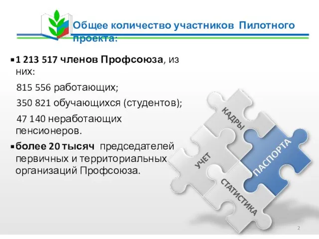 1 213 517 членов Профсоюза, из них: 815 556 работающих; 350