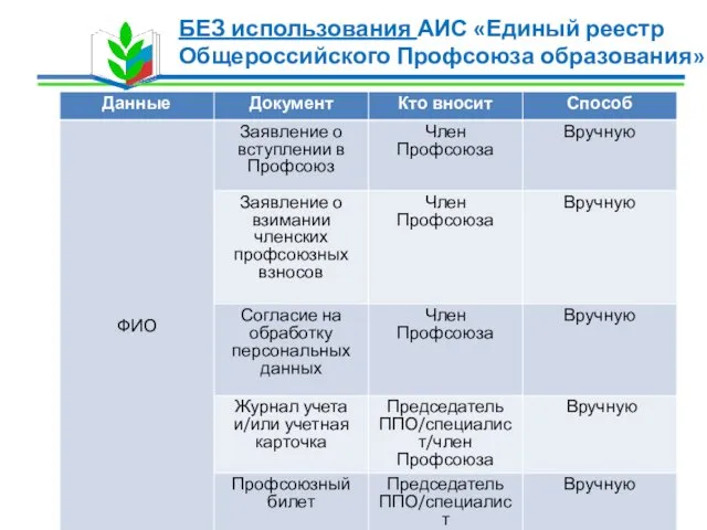 БЕЗ использования АИС «Единый реестр Общероссийского Профсоюза образования»