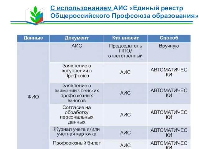 С использованием АИС «Единый реестр Общероссийского Профсоюза образования»