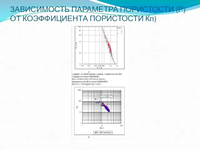 ЗАВИСИМОСТЬ ПАРАМЕТРА ПОРИСТОСТИ (Р) ОТ КОЭФФИЦИЕНТА ПОРИСТОСТИ Кп)