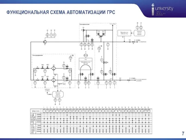 ФУНКЦИОНАЛЬНАЯ СХЕМА АВТОМАТИЗАЦИИ ГРС 7