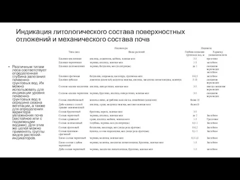 Индикация литологического состава поверхностных отложений и механического состава почв Различным типам