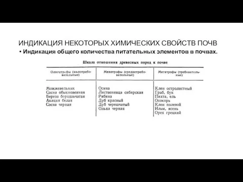 ИНДИКАЦИЯ НЕКОТОРЫХ ХИМИЧЕСКИХ СВОЙСТВ ПОЧВ Индикация общего количества питательных элементов в почвах.