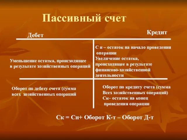 Пассивный счет Дебет Кредит Оборот по кредиту счета (сумма Всех хозяйственных