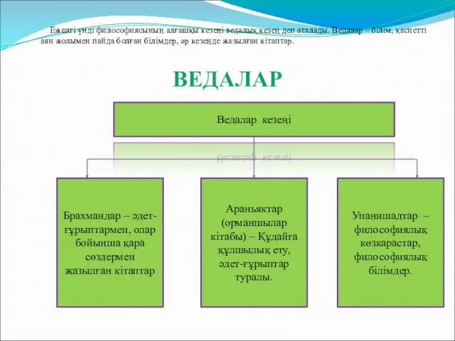 ВЕДАЛАР Ежелгі үнді философиясының алғашқы кезеңі ведалық кезең деп аталады. Ведалар