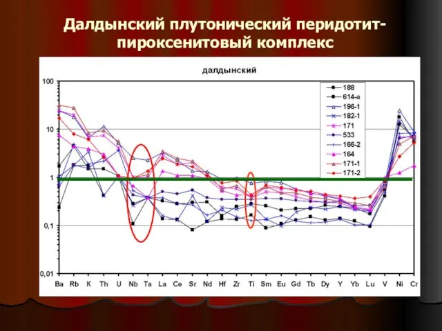 Далдынский плутонический перидотит-пироксенитовый комплекс