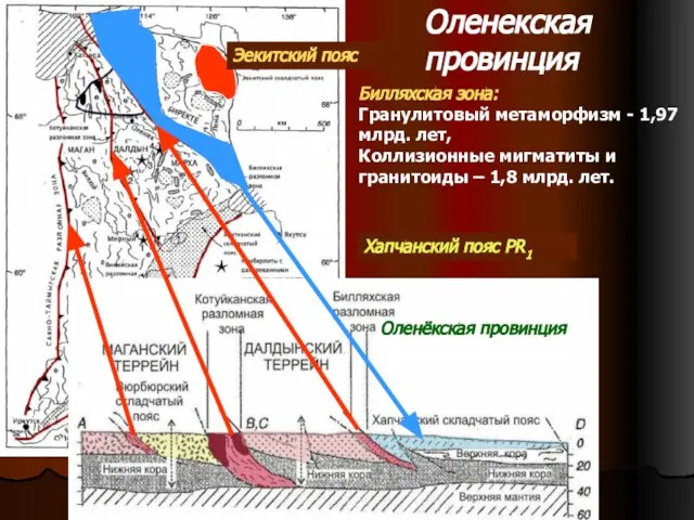 Оленекская провинция Оленёкская провинция Билляхская зона: Гранулитовый метаморфизм - 1,97 млрд.