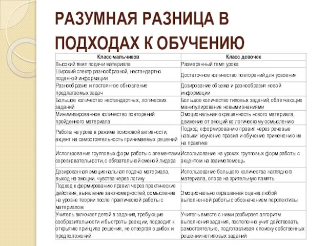 РАЗУМНАЯ РАЗНИЦА В ПОДХОДАХ К ОБУЧЕНИЮ