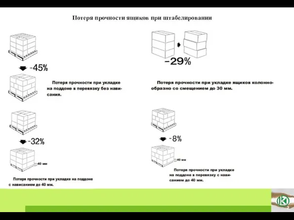 Потеря прочности ящиков при штабелировании