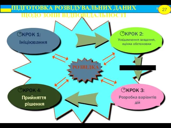 Comd’s Guidance ПІДГОТОВКА РОЗВІДУВАЛЬНИХ ДАНИХ ЩОДО ЗОНИ ВІДПОВІДАЛЬНОСТІ 27