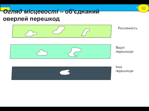 Огляд місцевості – об'єднаний оверлей перешкод Водні перешкоди Рослинність Інші перешкоди 32