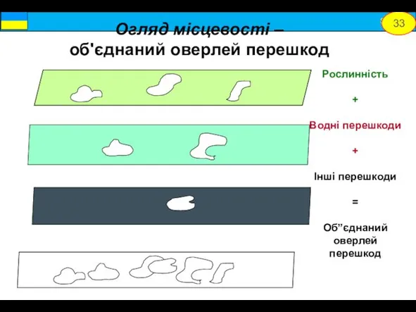 Огляд місцевості – об'єднаний оверлей перешкод Рослинність + Водні перешкоди +