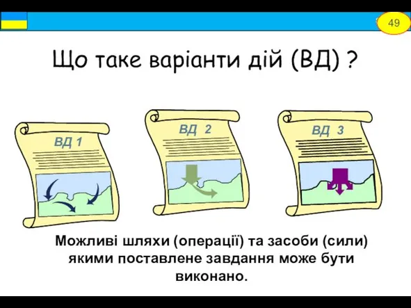 ВД 2 ВД 3 Можливі шляхи (операції) та засоби (сили) якими