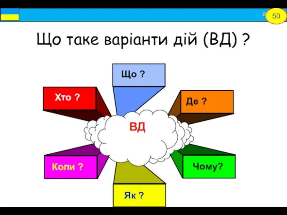 Що таке варіанти дій (ВД) ? 50