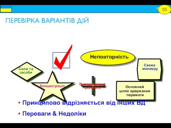 Сили та засоби Принципово відрізняється від інших ВД Переваги & Недоліки ПЕРЕВІРКА ВАРІАНТІВ ДІЙ 55