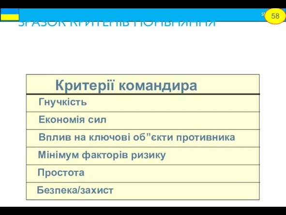 ЗРАЗОК КРИТЕРІЇВ ПОРІВНЯННЯ 58