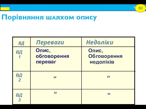 Порівняння шляхом опису ВД Переваги Недоліки ВД 1 ВД 2 ВД