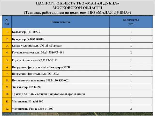 ПАСПОРТ ОБЪЕКТА ТБО «МАЛАЯ ДУБНА» МОСКОВСКОЙ ОБЛАСТИ (Техника, работающая на полигоне ТБО «МАЛАЯ ДУБНА»)