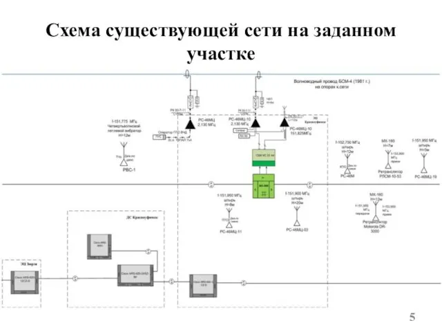 Схема существующей сети на заданном участке