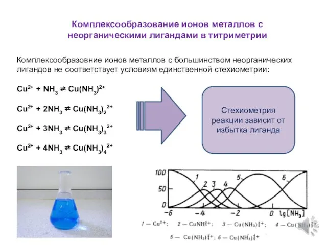 Комплексообразовние ионов металлов с большинством неорганических лигандов не соответствует условиям единственной