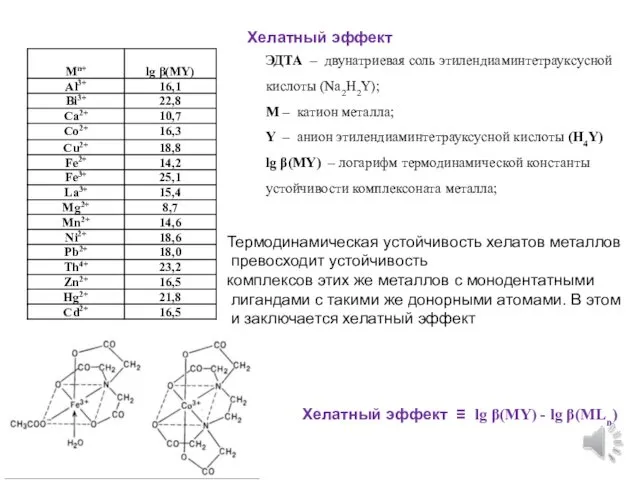 Хелатный эффект ЭДТА – двунатриевая соль этилендиаминтетрауксусной кислоты (Na2H2Y); M –