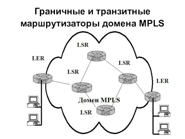 Граничные и транзитные маршрутизаторы домена MPLS