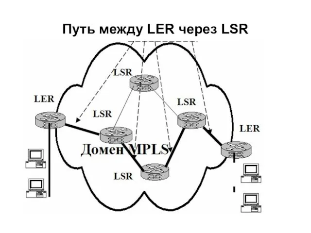 Путь между LER через LSR