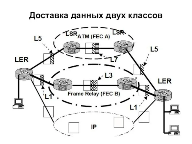 Доставка данных двух классов