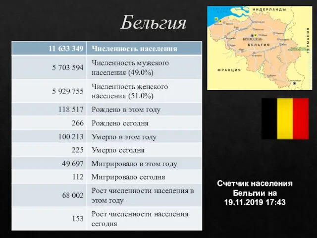 Бельгия Счетчик населения Бельгии на 19.11.2019 17:43