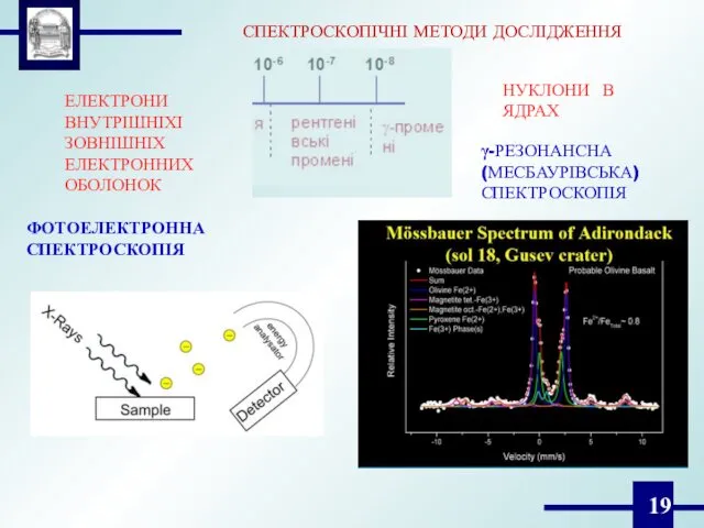СПЕКТРОСКОПІЧНІ МЕТОДИ ДОСЛІДЖЕННЯ ЕЛЕКТРОНИ ВНУТРІШНІХІ ЗОВНІШНІХ ЕЛЕКТРОННИХ ОБОЛОНОК НУКЛОНИ В ЯДРАХ γ-РЕЗОНАНСНА (МЕСБАУРІВСЬКА) СПЕКТРОСКОПІЯ ФОТОЕЛЕКТРОННА СПЕКТРОСКОПІЯ