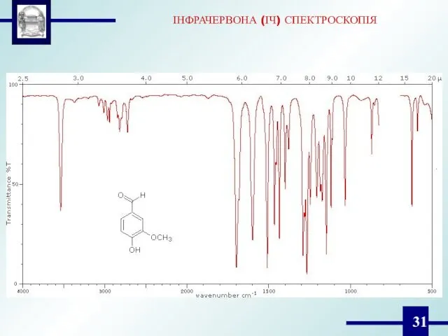 ІНФРАЧЕРВОНА (ІЧ) СПЕКТРОСКОПІЯ