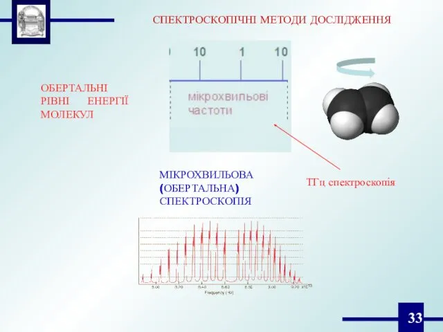 СПЕКТРОСКОПІЧНІ МЕТОДИ ДОСЛІДЖЕННЯ ОБЕРТАЛЬНІ РІВНІ ЕНЕРГІЇ МОЛЕКУЛ МІКРОХВИЛЬОВА (ОБЕРТАЛЬНА) СПЕКТРОСКОПІЯ ТГц спектроскопія