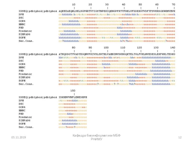 05.11.2019 Кафедра биоинформатики МБФ РНИМУ