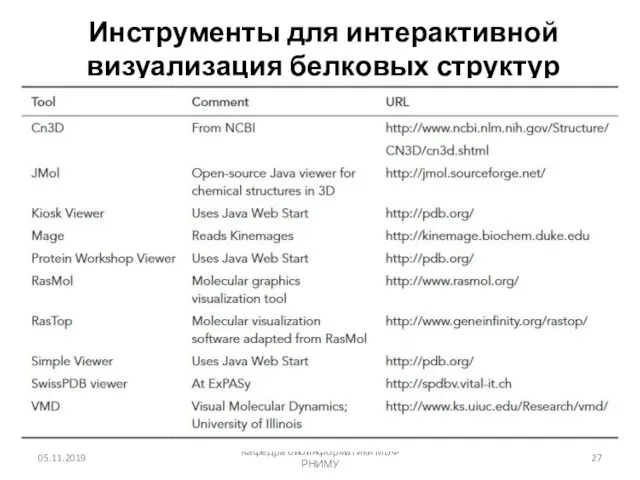 Инструменты для интерактивной визуализация белковых структур 05.11.2019 Кафедра биоинформатики МБФ РНИМУ