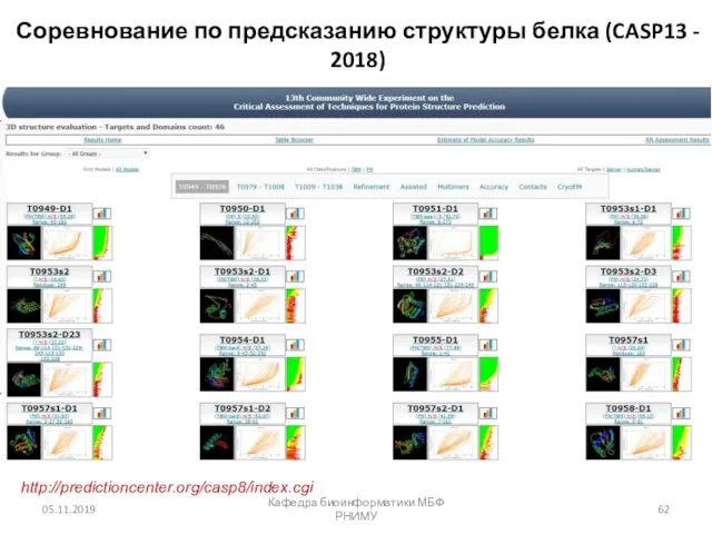 Соревнование по предсказанию структуры белка (CASP13 - 2018) 05.11.2019 Кафедра биоинформатики МБФ РНИМУ http://predictioncenter.org/casp8/index.cgi