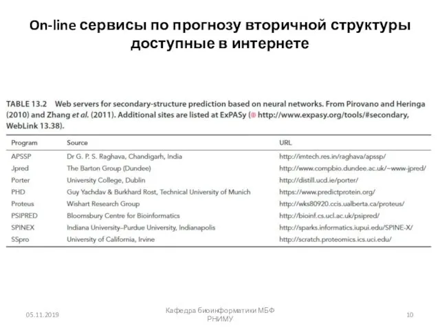 On-line сервисы по прогнозу вторичной структуры доступные в интернете 05.11.2019 Кафедра биоинформатики МБФ РНИМУ