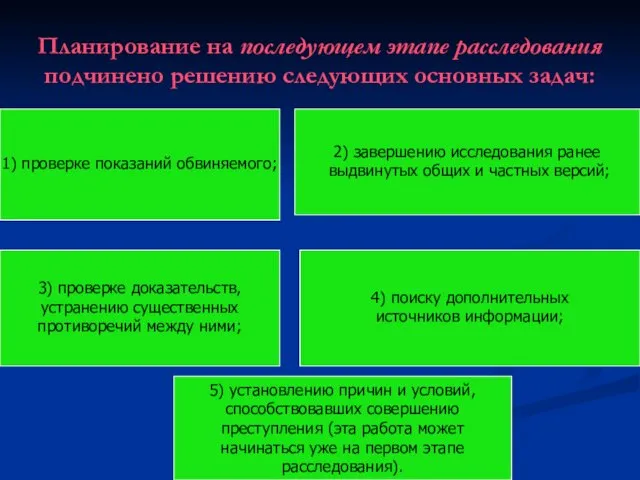 Планирование на последующем этапе расследования подчинено решению следующих основных задач: